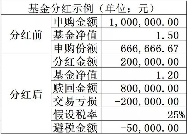 卡挂失期间基金净值会怎样(卡挂失期间基金净值会怎样变化)