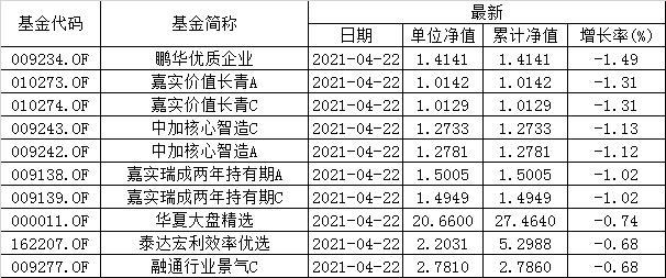 卡挂失期间基金净值会怎样(卡挂失期间基金净值会怎样变化)