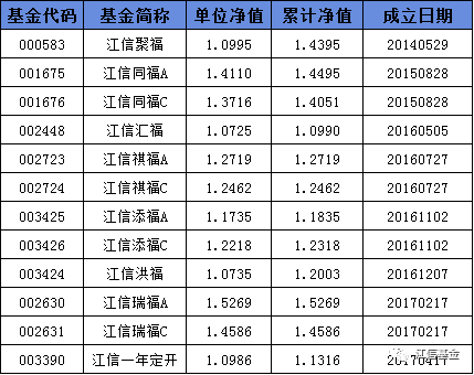 六和美好基金净值查询(六和美好基金净值查询在哪里)