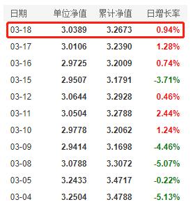 基金005137基金净值的简单介绍