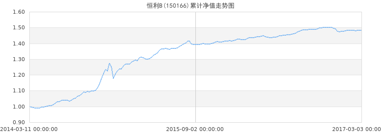 基金005137基金净值的简单介绍