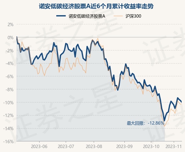 谘安价值增长基金净值(安信价值成长a基金净值)