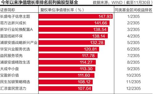 关于中国基金净值最多的是多少的信息