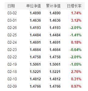 关于中国基金净值最多的是多少的信息