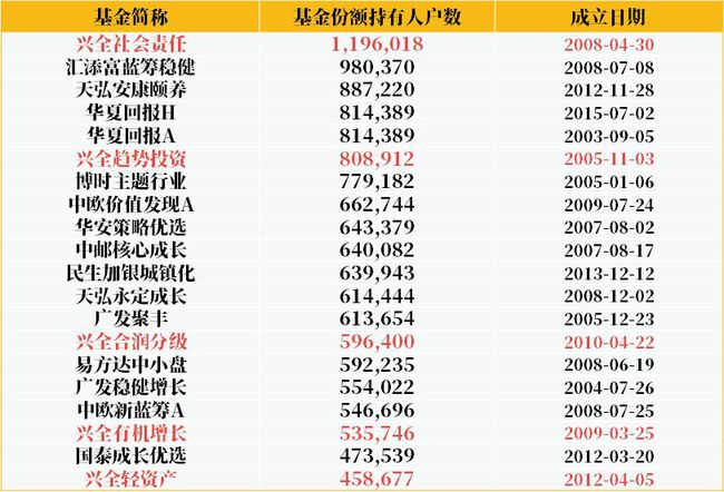 2.7基金净值怎么样(基金净值22585是高还是低)