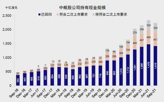 中金公司港股基金净值(中金公司港股基金净值查询)