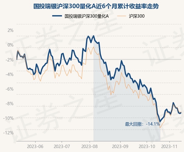 瑞银互联基金净值查询(瑞银互联基金净值查询系统)