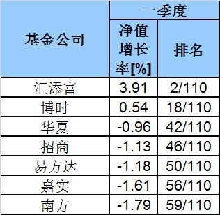 瑞银互联基金净值查询(瑞银互联基金净值查询系统)