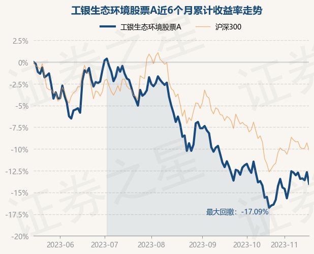 工银价值基金净值估算(工银价值基金481001)