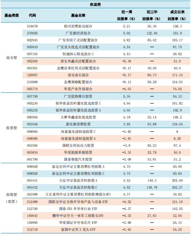 能源加消费主题基金净值(能源类基金排行前十名基金)