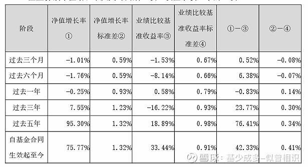 能源加消费主题基金净值(能源类基金排行前十名基金)