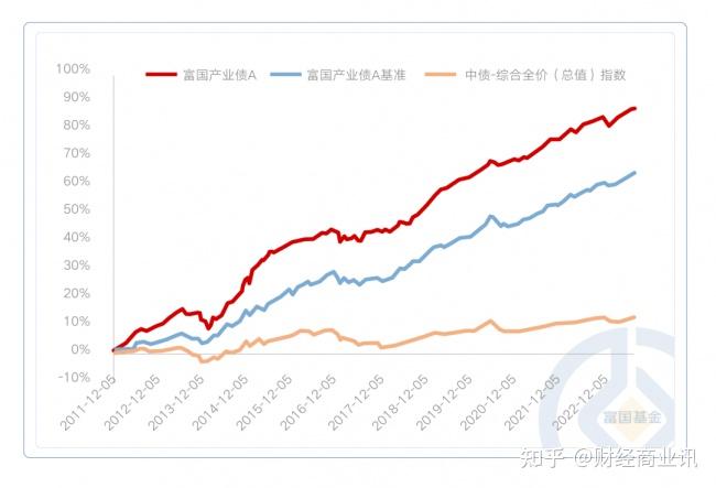 华泰固定收益基金净值(华泰基金定投功能怎么样)