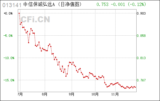 中信低碳混合基金净值(中信低碳混合基金净值多少)