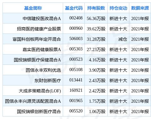 中信低碳混合基金净值(中信低碳混合基金净值多少)