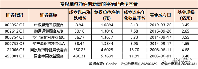 华宝基金基金净值(华宝基金162411)