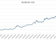 华宝基金基金净值(华宝基金162411)