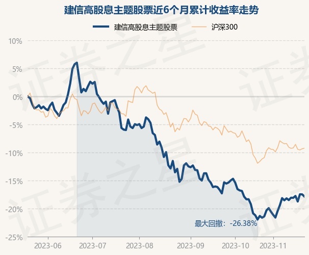 建信双利基金净值查询(建信双利基金净值查询在哪里)