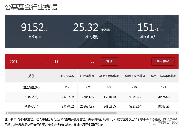 蓝思科技公募基金净值(蓝思科技公募基金净值查询)