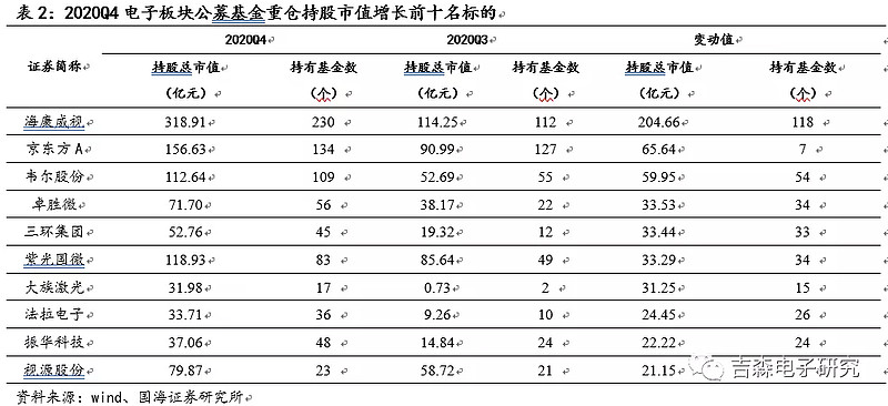 蓝思科技公募基金净值(蓝思科技公募基金净值查询)