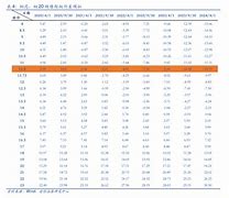 基金净值010036的简单介绍