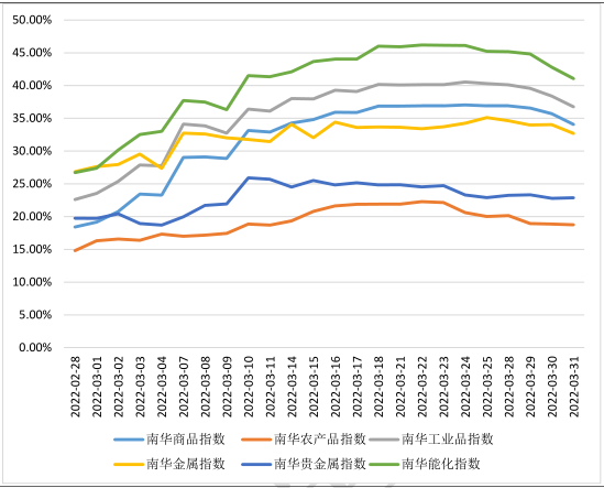 cta策略基金净值走势(cta策略公募基金哪里可以买)