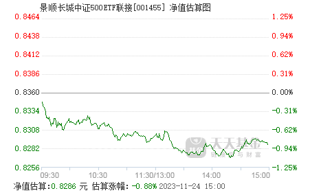 华夏中证500a基金净值(华夏中证500etf联接基金今日净值查询)