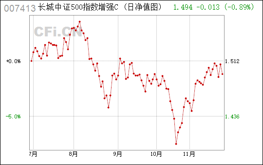 华夏中证500a基金净值(华夏中证500etf联接基金今日净值查询)