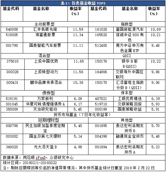 大中华基金净值查询系统(大中华基金净值查询系统官网)