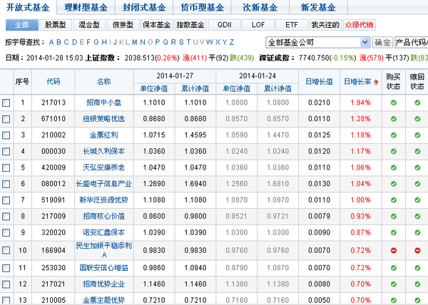 新基金净值怎么样算(新基金单位净值)