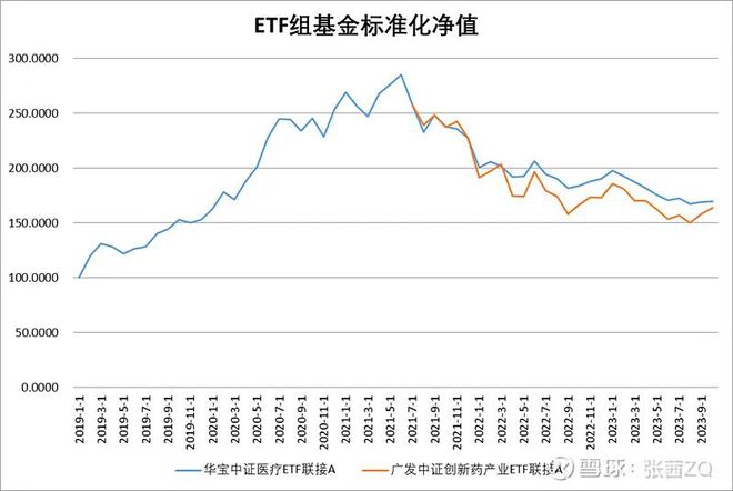 易方达中证基金净值(易方达中证基金净值查询)