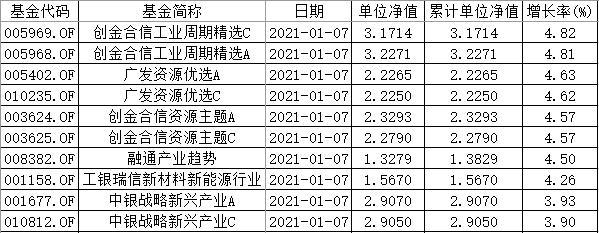 易方达中证基金净值(易方达中证基金净值查询)