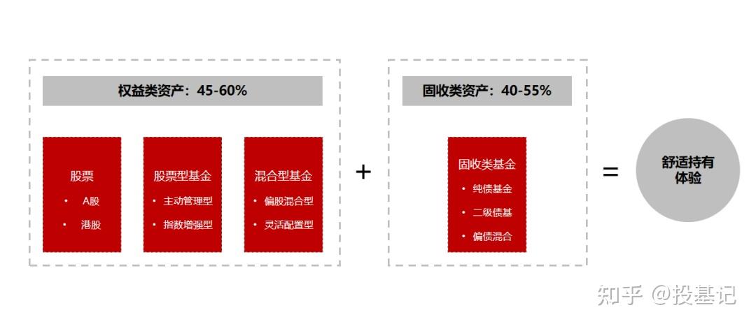 那时海外基金净值(海外基金净值更新时间)