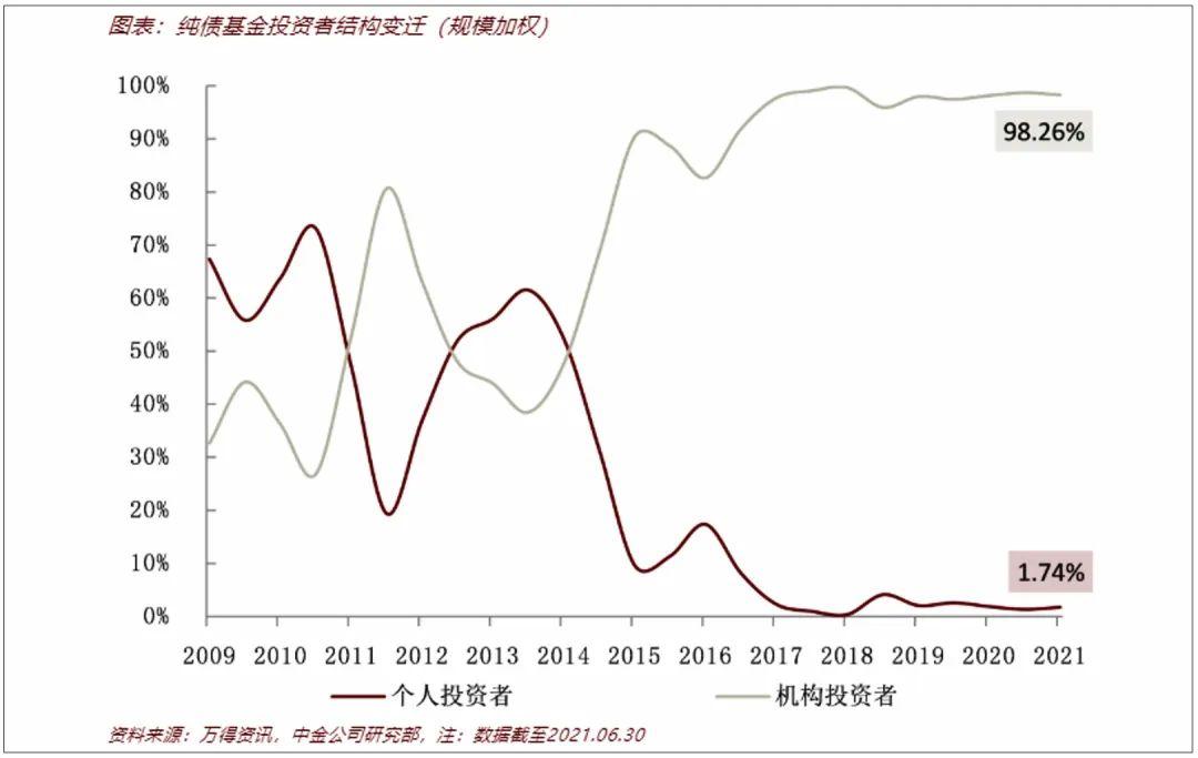 中国政府债基金净值(政府债券市场指数基金)