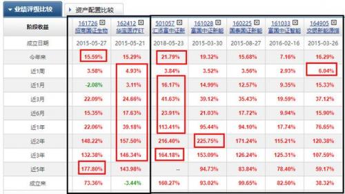 中由科技基金净值查询(中科基金管理有限公司怎么样)