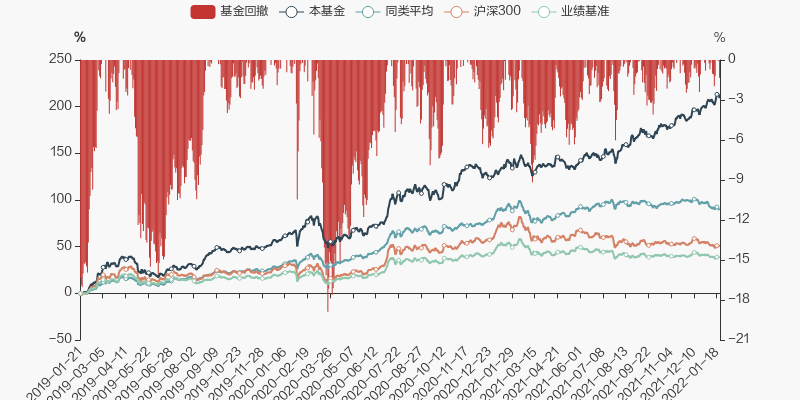 2021年基金净值表现(202021基金净值查询今天最新净值)