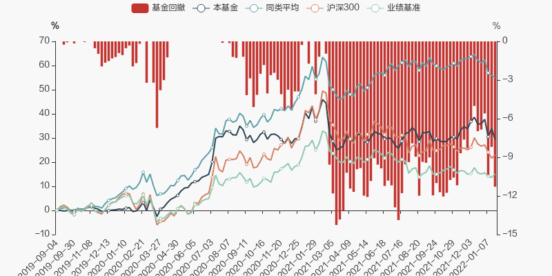 2021年基金净值表现(202021基金净值查询今天最新净值)