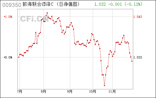 前海联合成长基金净值分析(前海联合基金规模)