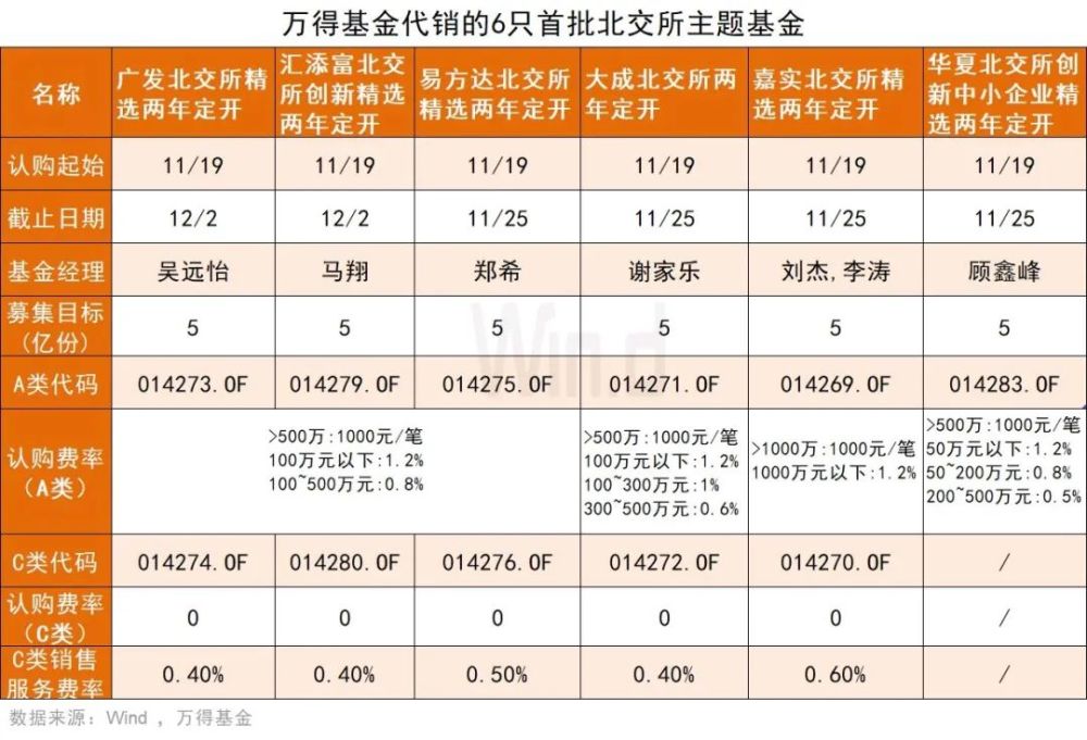 嘉实北交所基金净值(嘉实基金最新估值160706)