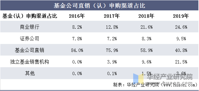 中国商业银行基金净值查询(中国银行基金净值查询163803)