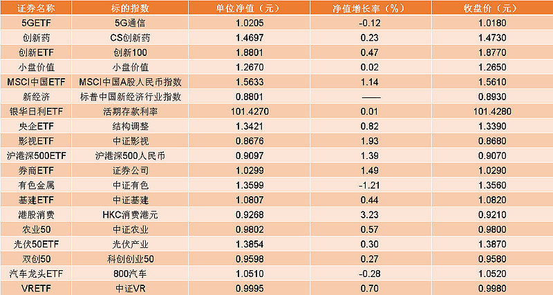 中国商业银行基金净值查询(中国银行基金净值查询163803)