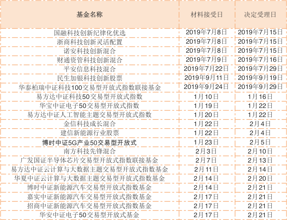 创新科技基金净值查询(今年创新科技基金怎么样)