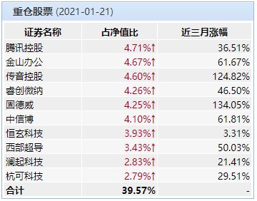 南方华夏科创板基金净值(华夏基金与南方基金战略合作)