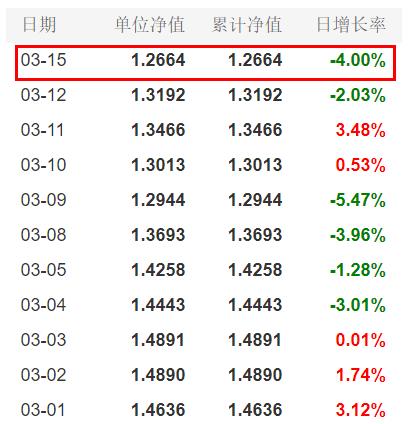 国庆期间基金净值变化(国庆期间基金净值变化大吗)