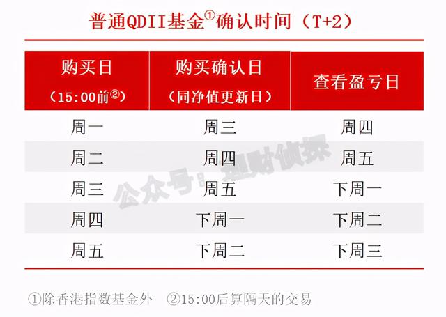 004275基金净值净值(004752基金净值查询今天最新净值)