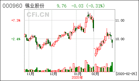 新诚兴业产业股票基金净值(信诚新兴产业混合基金000209)