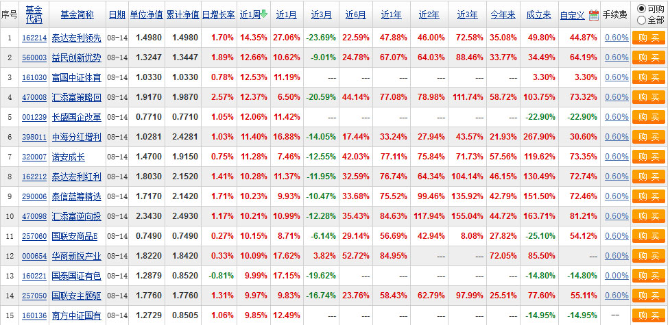 一千万以内的基金净值查询(一千万以内的基金净值查询表)