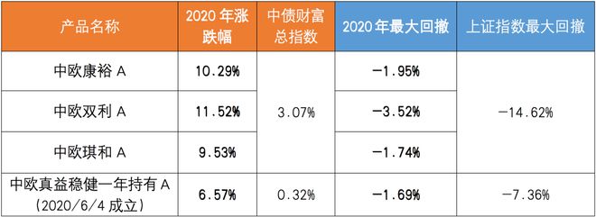 各个城市基金净值一样吗(各个城市基金净值一样吗为什么)