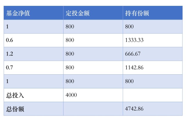 各个城市基金净值一样吗(各个城市基金净值一样吗为什么)