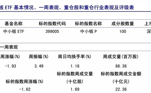 周末买的基金净值怎么算(周末买基金算哪天的净值)