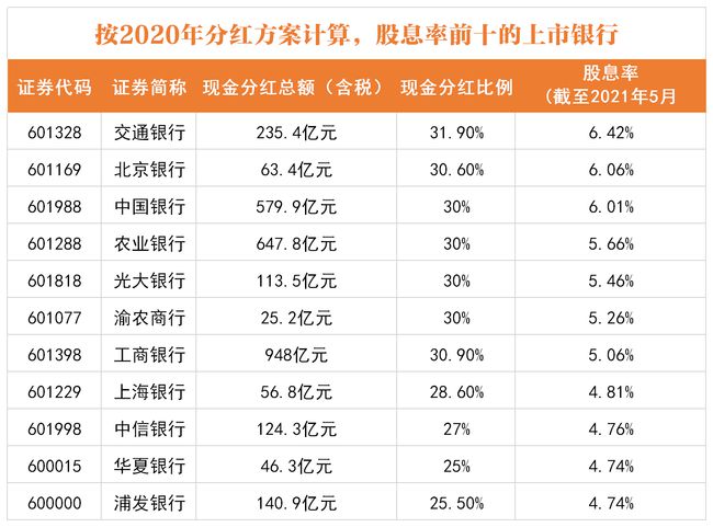 银行基金净值怎么计算(银行基金净值怎么计算收益)